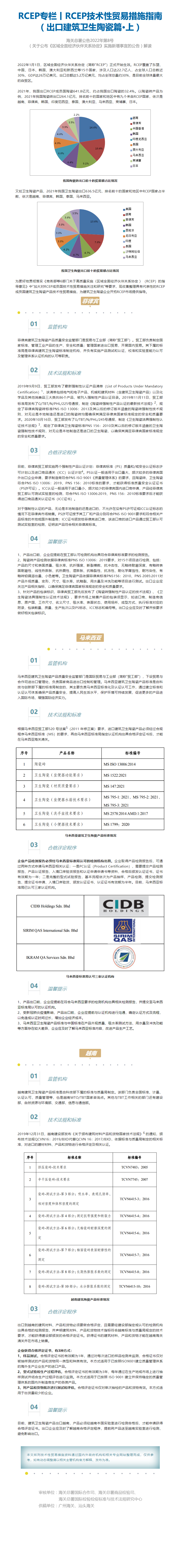 RCEP专栏丨RCEP技术性贸易措施指南(出口建筑卫生陶瓷篇•上) RCEP专栏丨RCEP技术性贸易措施指南(出口建筑卫生陶瓷篇•上)