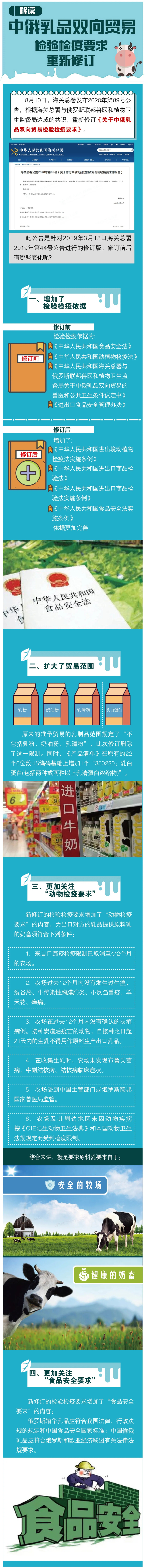 89号解读(关于修订中俄乳品双向贸易检验检疫要求的公告) 89号解读(关于修订中俄乳品双向贸易检验检疫要求的公告)