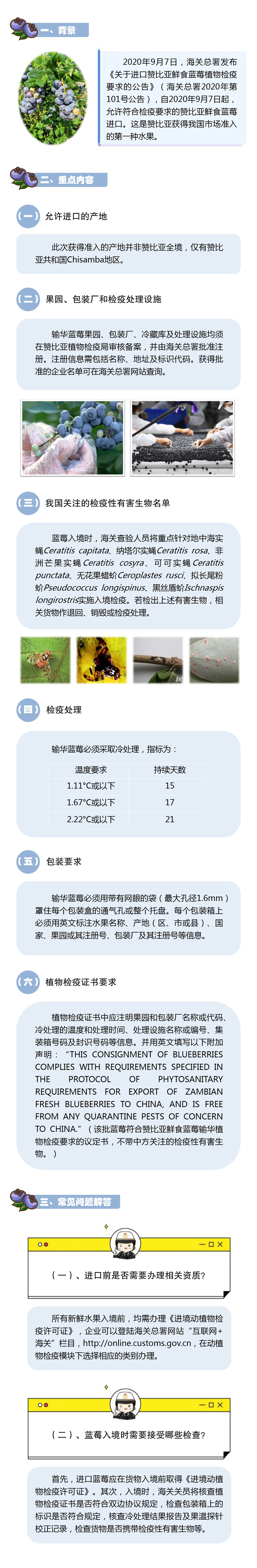 公告解读丨关于进口赞比亚鲜食蓝莓植物检疫要求的公告 公告解读丨关于进口赞比亚鲜食蓝莓植物检疫要求的公告