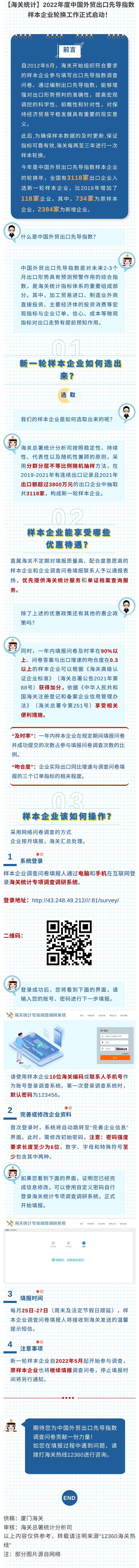 2022年第35号公告解读