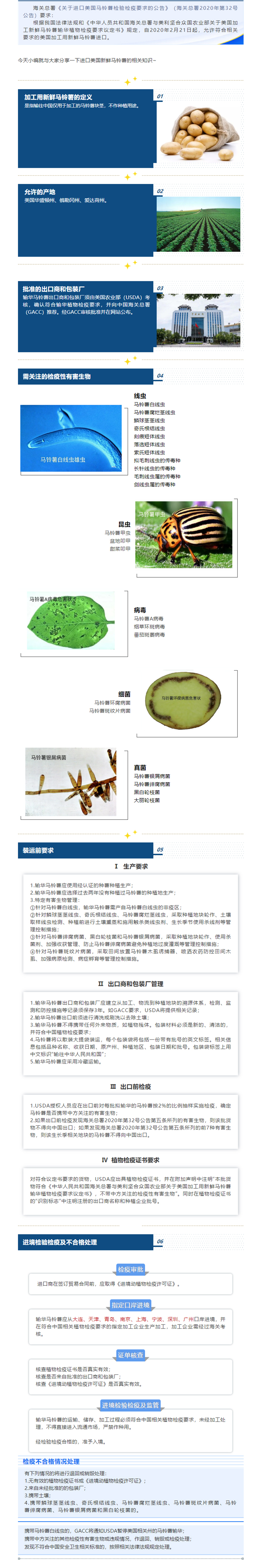 解读-_-一篇读懂进口美国新鲜马铃薯检验检疫要求_02