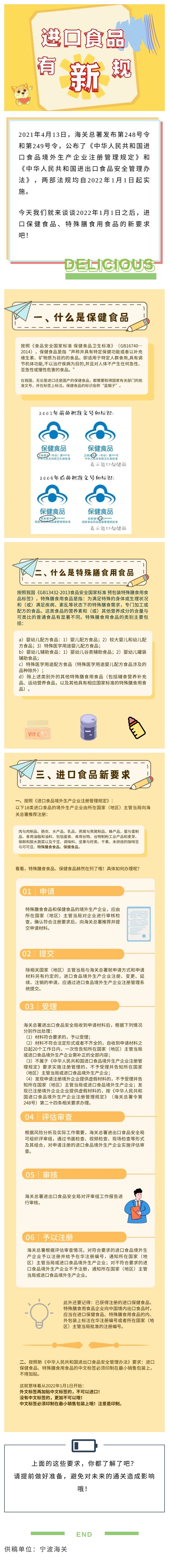 进口食品有新规