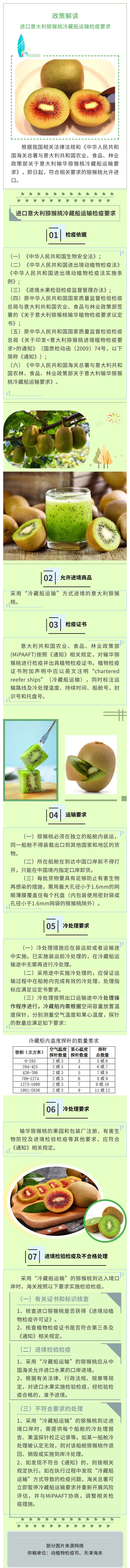关于进口意大利猕猴桃冷藏船运输检疫要求公告的解读
