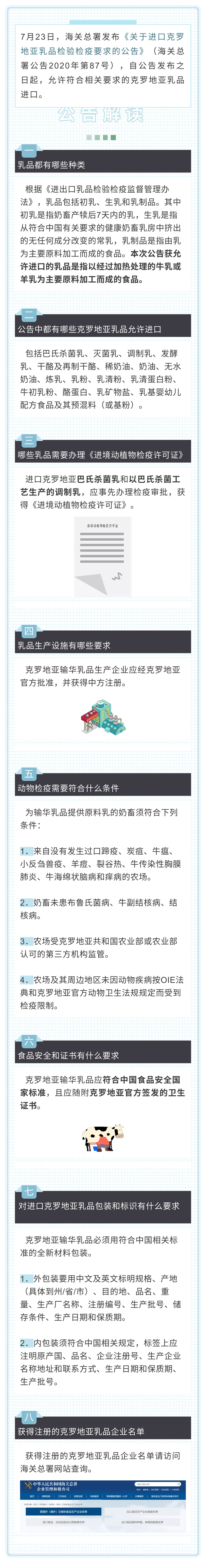 (厦门海关报送)政策解读:海关总署公告2020年第87号(关于进口克罗地亚乳品检验检疫要求的公告) (厦门海关报送)政策解读:海关总署公告2020年第87号(关于进口克罗地亚乳品检验检疫要求的公告)