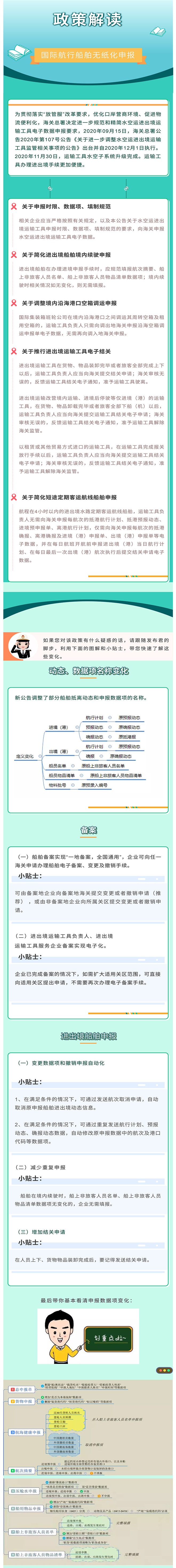 政策解读 国际航线船舶无纸化申报