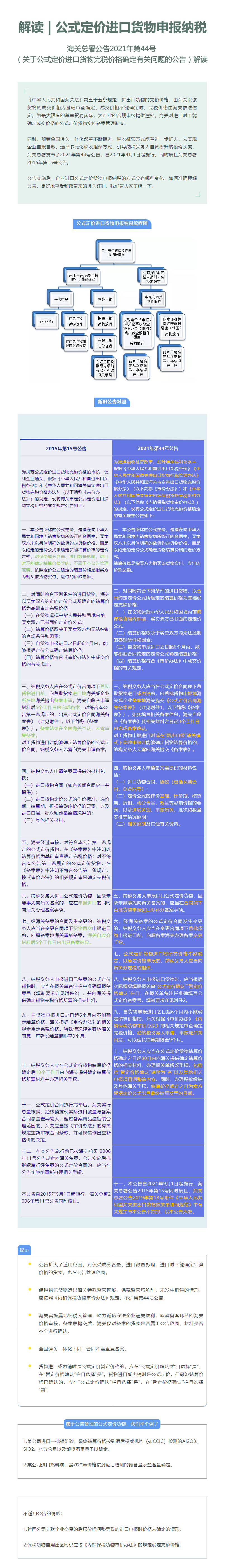 解读 _ 公式定价进口货物申报纳税