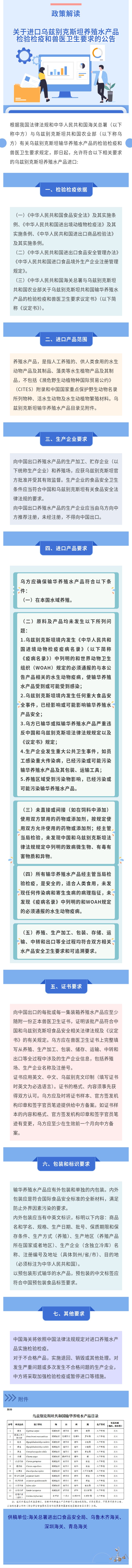 政策解读｜关于乌兹别克斯坦养殖水产品检验检疫和兽医卫生要求的公告