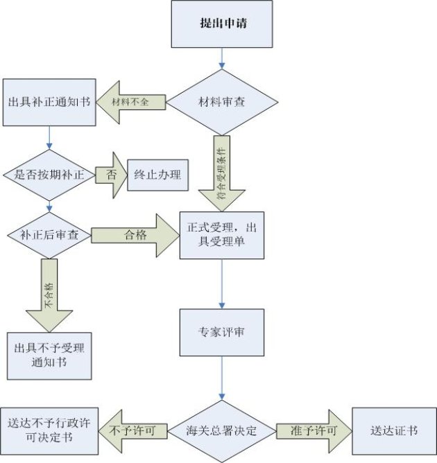 C:\Users\Administrator\Desktop\供货商流程图.jpg