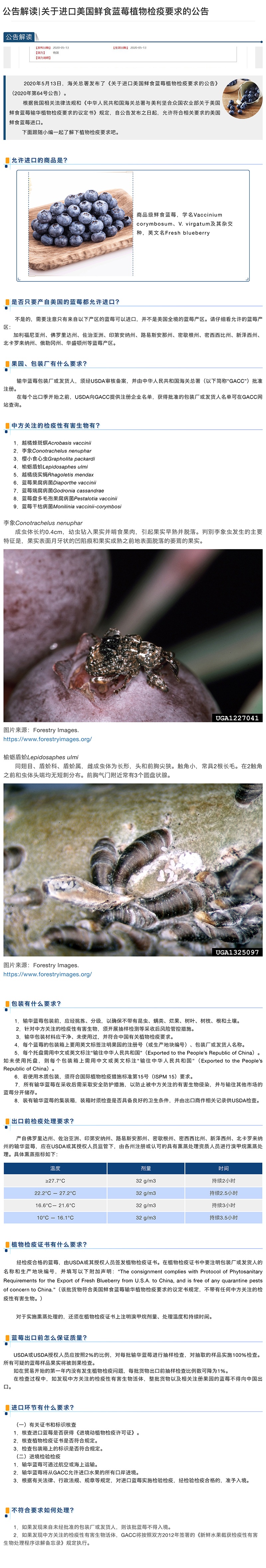 公告解读关于进口美国鲜食蓝莓植物检疫要求的公告 公告解读关于进口美国鲜食蓝莓植物检疫要求的公告