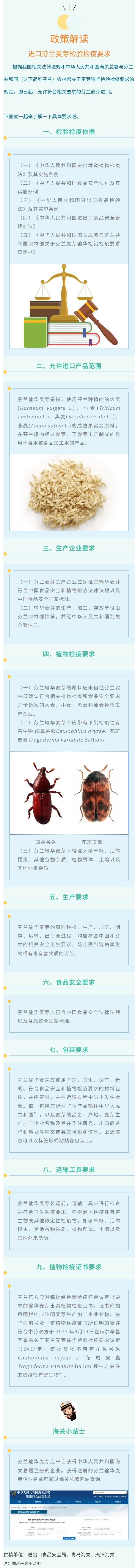 进口芬兰麦芽检验检疫要求政策解读