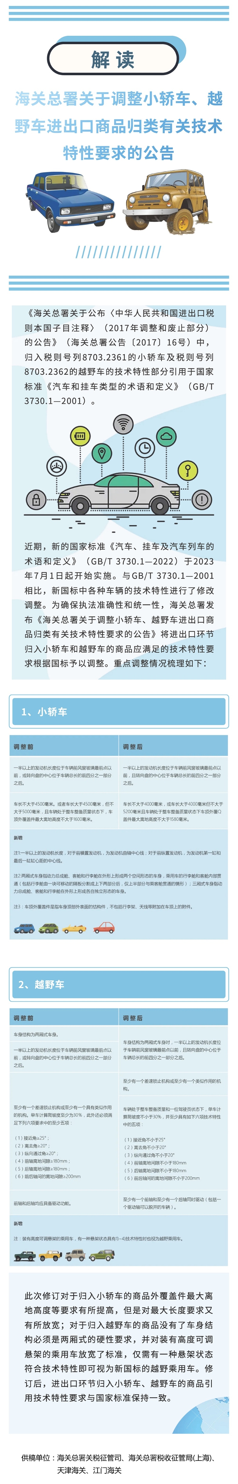 解读|海关总署关于调整小轿车、越野车进出口商品归类有关技术特性要求的公告 解读|海关总署关于调整小轿车、越野车进出口商品归类有关技术特性要求的公告
