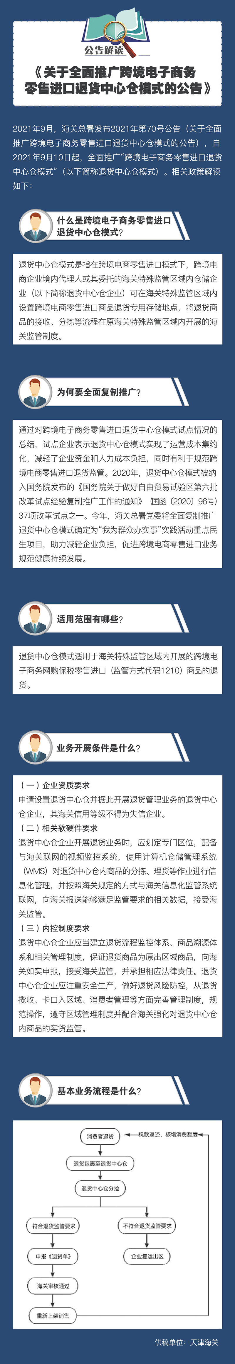 公告解读:关于全面推广跨境电子商务零售进口退货中心仓模式的公告 公告解读:关于全面推广跨境电子商务零售进口退货中心仓模式的公告