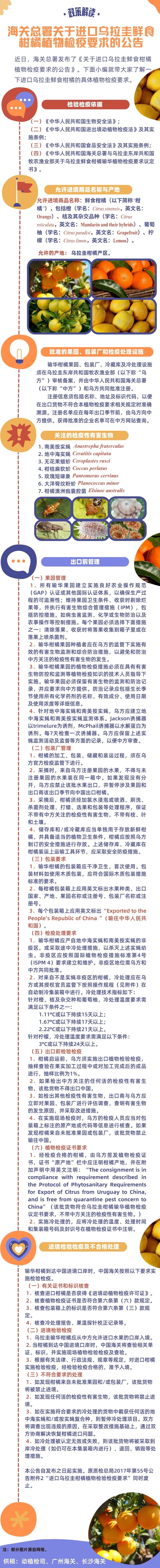 解读l海关总署关于进口乌拉圭鲜食柑橘植物检疫要求的公告