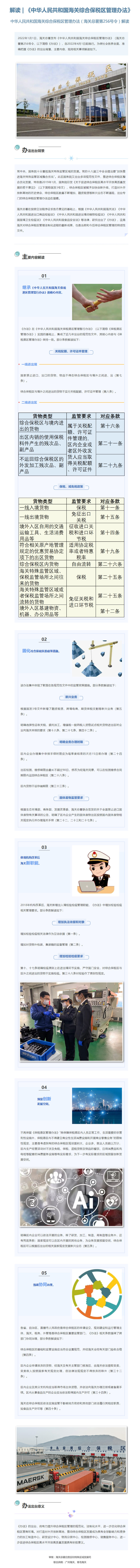 解读_《中华人民共和国海关综合保税区管理办法》 解读_《中华人民共和国海关综合保税区管理办法》