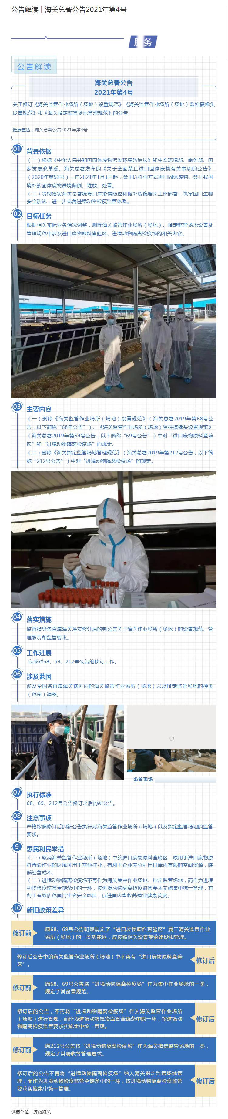 1.公告解读 海关总署公告2021年第4号 1.公告解读 海关总署公告2021年第4号