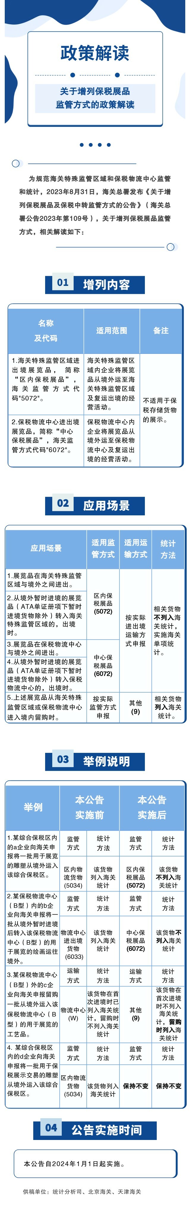 109号公告政策解读长图