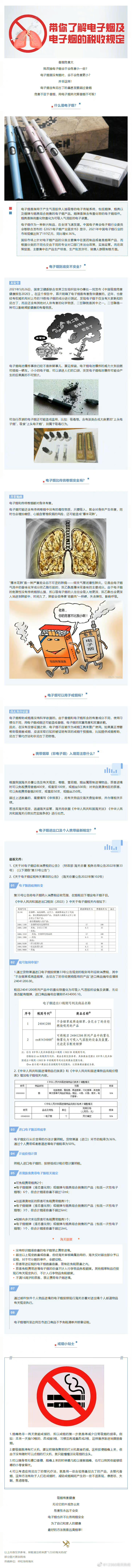 解读原文：【关税征管】一文带你了解电子烟及电子烟的税收规定