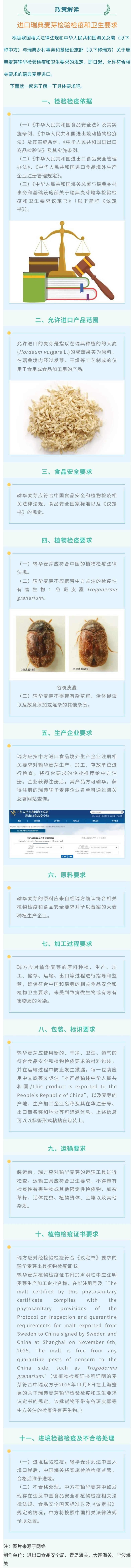 政策解读—海关总署关于进口瑞典麦芽检验检疫和卫生要求的公告