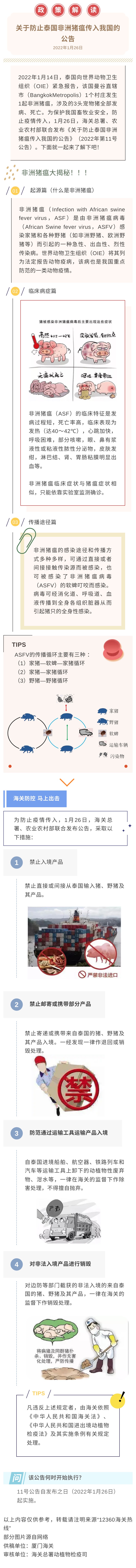 2022年第11号公告解读