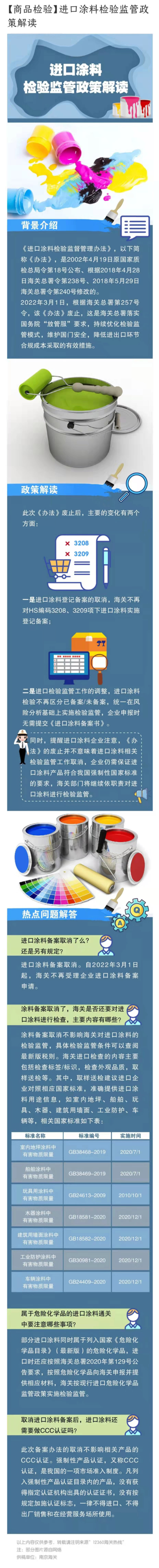 【商品检验】进口涂料检验监管政策解读