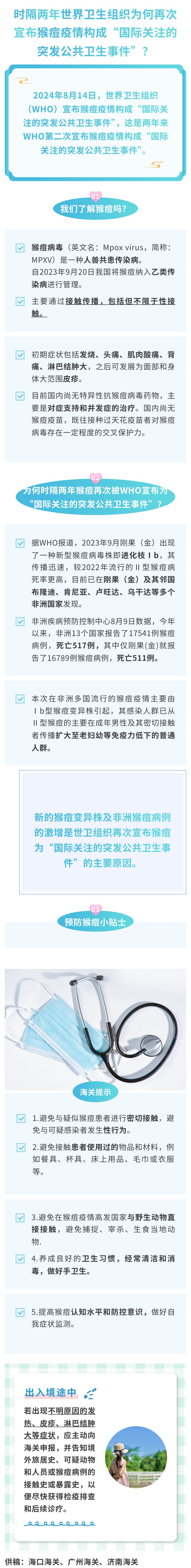 时隔两年,世界卫生组织为何再次宣布猴痘疫情构成“国际关注的突发公共卫生事件”4 时隔两年,世界卫生组织为何再次宣布猴痘疫情构成“国际关注的突发公共卫生事件”4