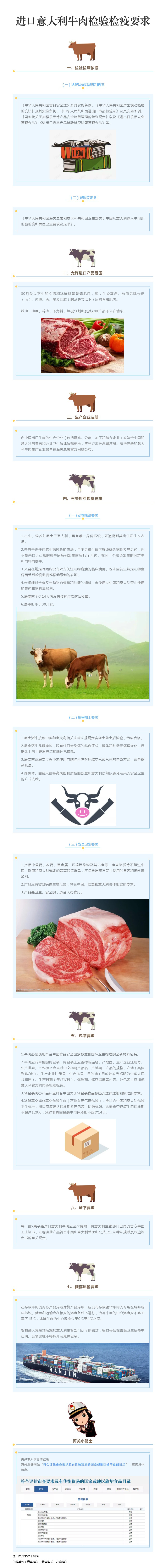 【进出口食品安全】进口意大利牛肉检验检疫要求