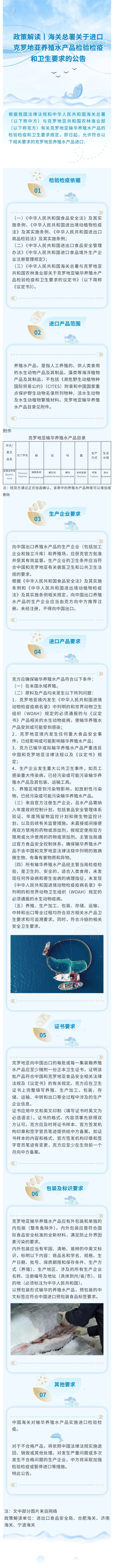 政策解读|海关总署关于进口克罗地亚养殖水产品检验检疫和卫生要求的公告 政策解读|海关总署关于进口克罗地亚养殖水产品检验检疫和卫生要求的公告