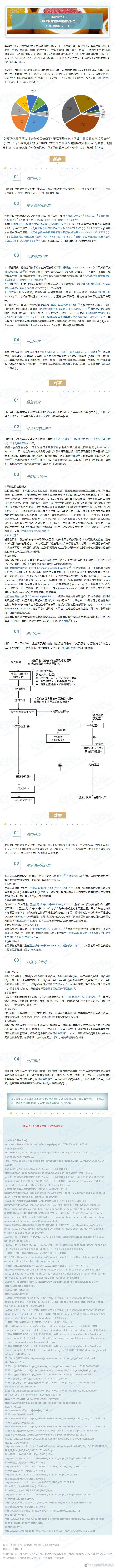 RCEP专栏丨RCEP技术性贸易措施指南(出口果蔬篇·上) RCEP专栏丨RCEP技术性贸易措施指南(出口果蔬篇·上)