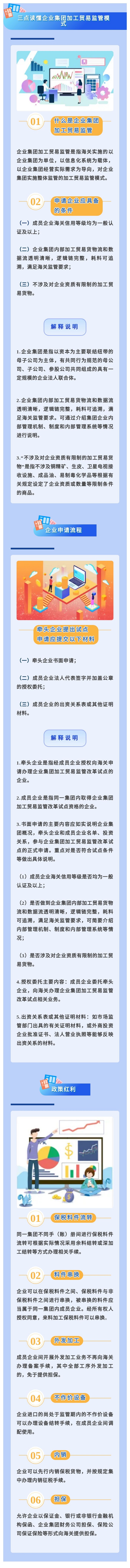 【加工贸易】划重点!企业集团加工贸易监管模式 【加工贸易】划重点!企业集团加工贸易监管模式