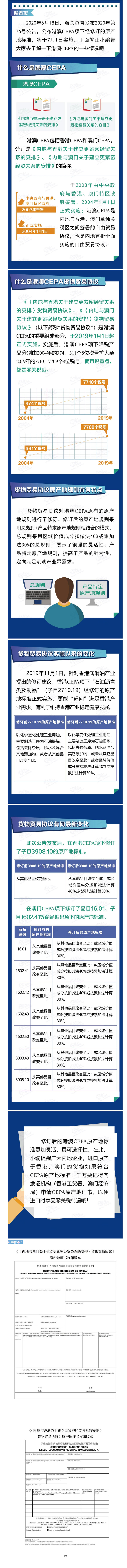 关税聚焦-好消息!港澳CEPA项下原产地标准有新变化啦 关税聚焦-好消息!港澳CEPA项下原产地标准有新变化啦