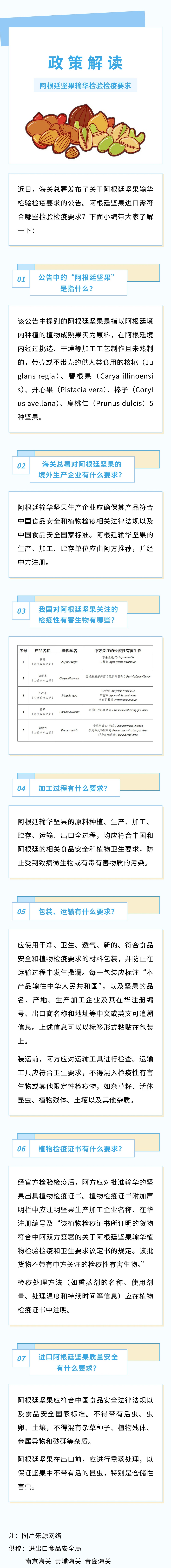 政策解读丨关于阿根廷坚果输华检验检疫要求的公告