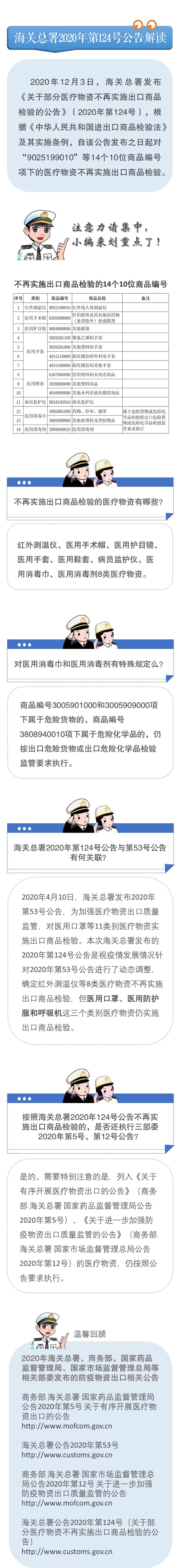 海关总署2020年第124号公告解读