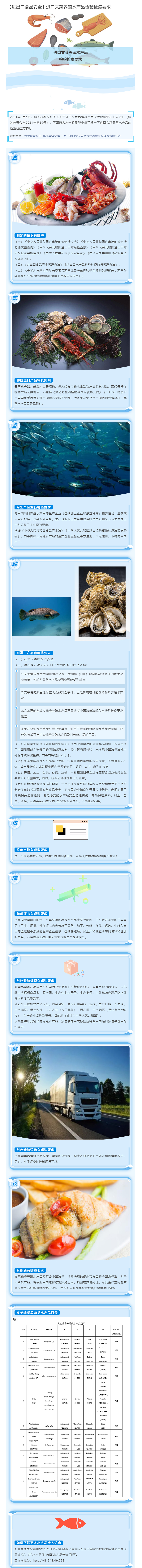 【进出口食品安全】进口文莱养殖水产品检验检疫要求 【进出口食品安全】进口文莱养殖水产品检验检疫要求